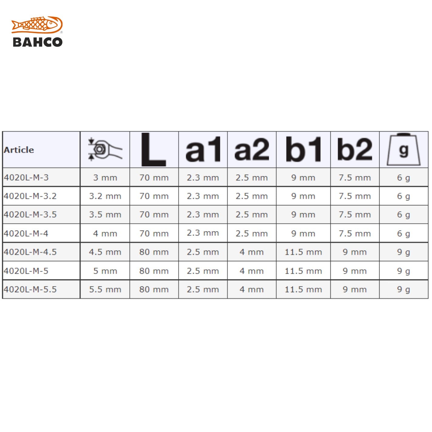 Bahco Metric Lilliput Combination Wrenches with Chrome Finish 4020L-M