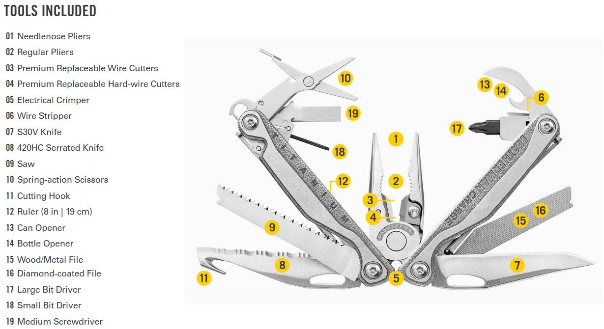 Leatherman Charge® TTi Multi-Tool