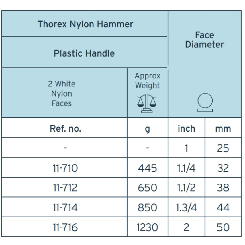 Thor Hammer Thorex Nylon Hammer - Plastic Handle