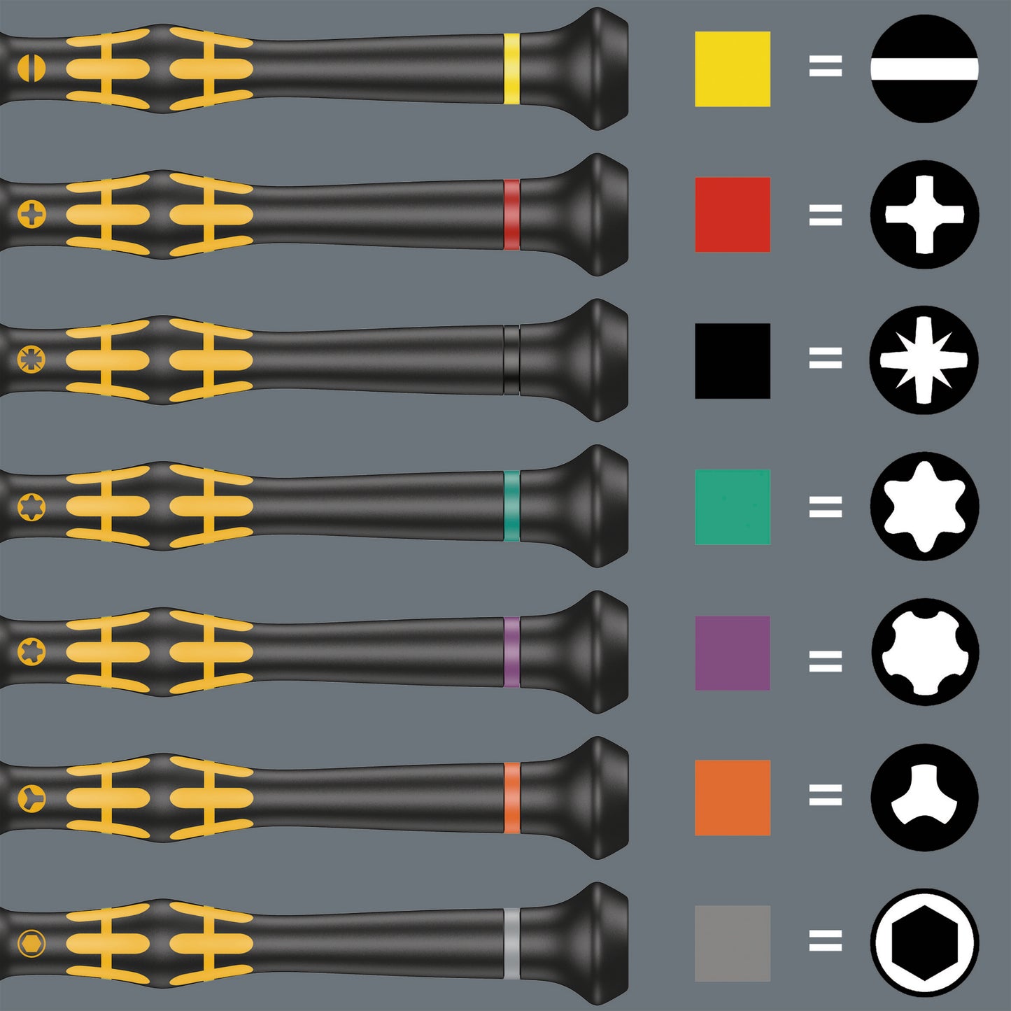 Wera Kraftform Micro ESD Big Pack 1 Screwdriver Set for Electronic Applications 05134019001